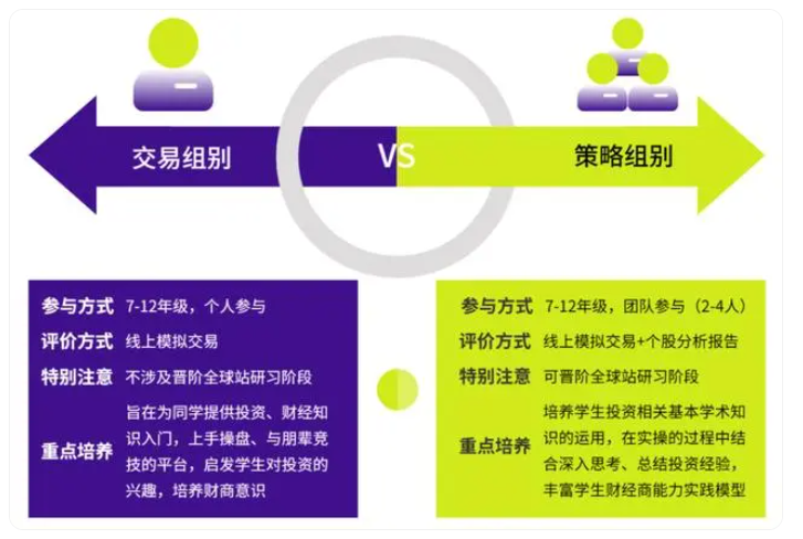 2024年SIC商赛报名即将开启！一文详解SIC中学生投资挑战赛规则|报名条件|含金量
