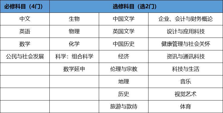 香港DSE考试和华侨生联考有何区别？从报考条件+身份要求+考试难度+升学路径等对比！