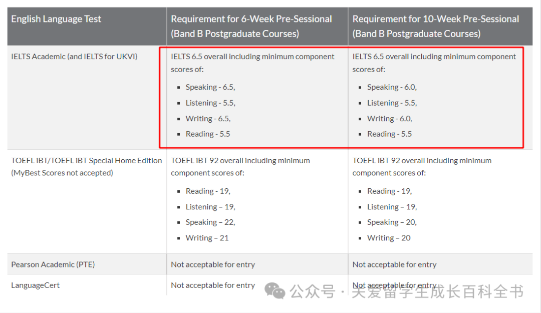 24FALL语言班 | 华威大学夏季语言班最新申请情况详解 24FALL语言班 | 华威大学夏季语言班最新申请情况详解