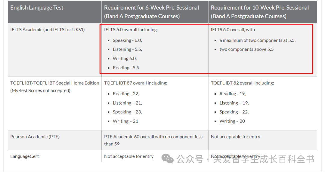 24FALL语言班 | 华威大学夏季语言班最新申请情况详解 24FALL语言班 | 华威大学夏季语言班最新申请情况详解