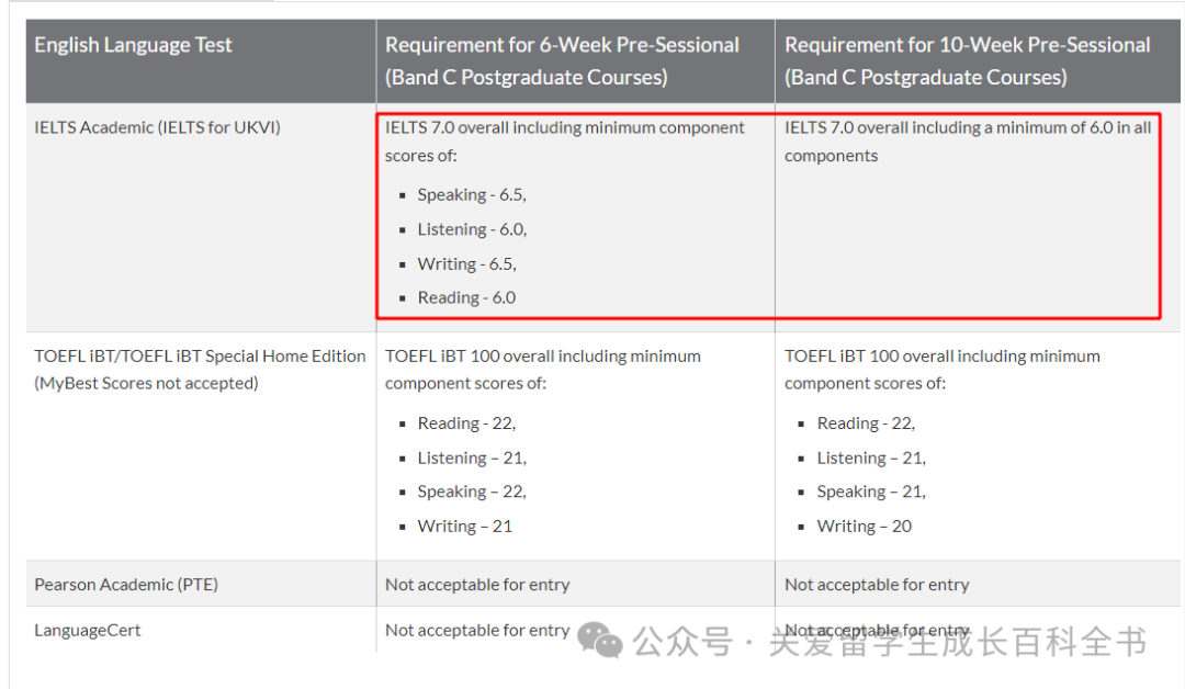 24FALL语言班 | 华威大学夏季语言班最新申请情况详解 24FALL语言班 | 华威大学夏季语言班最新申请情况详解