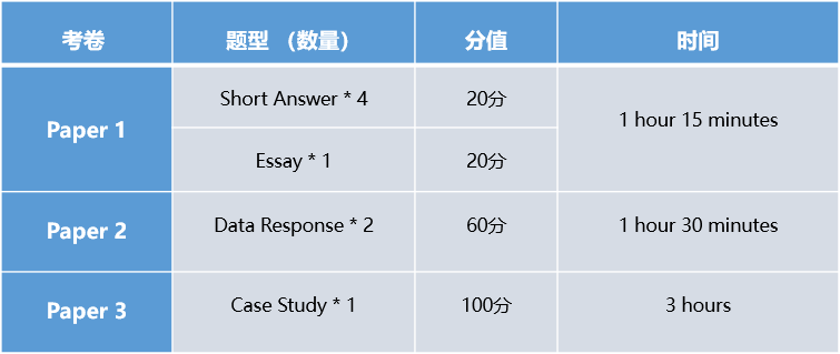 A-level商务考察内容及考核方式详解~Alevel商务培训班正在招生中