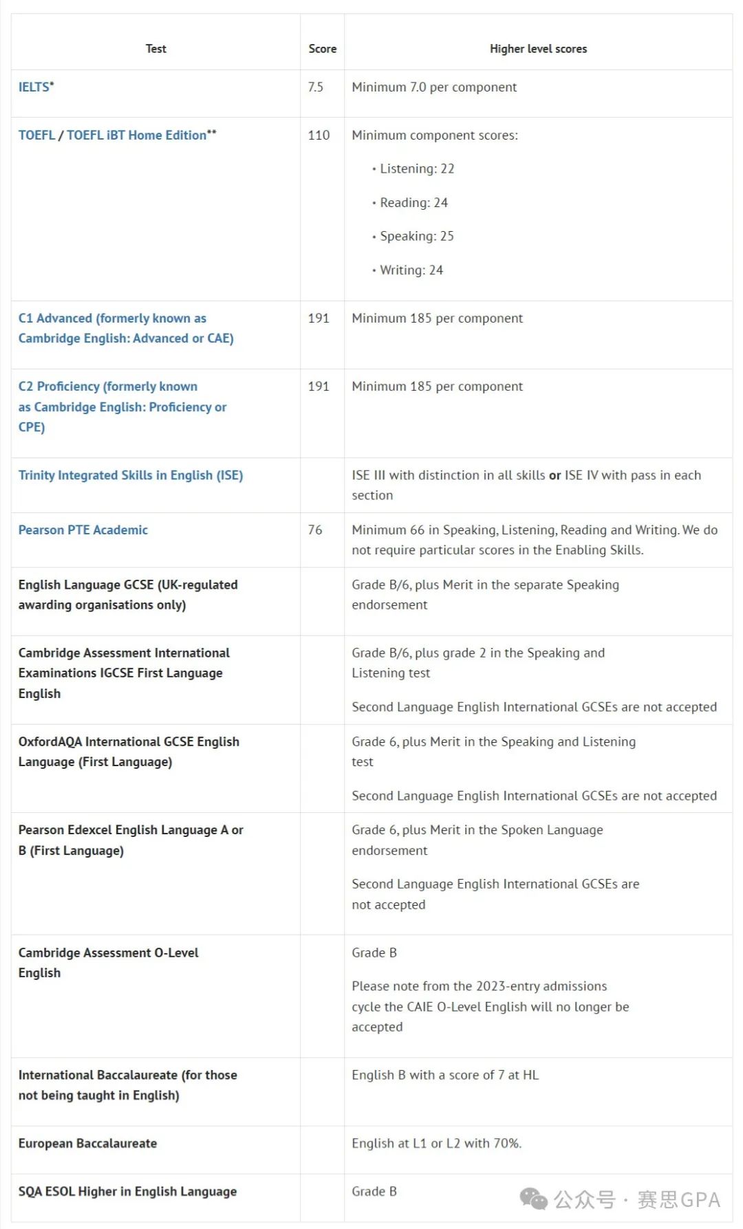 难度升级！牛津2025入学更改申请要求！（附牛津&UCAS 2025年英本申请时间轴）