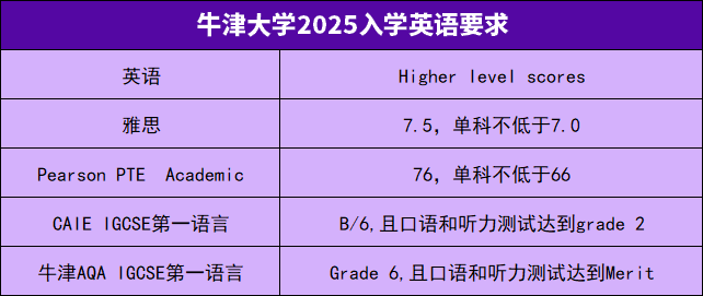 难度升级！牛津2025入学更改申请要求！（附牛津&UCAS 2025年英本申请时间轴）