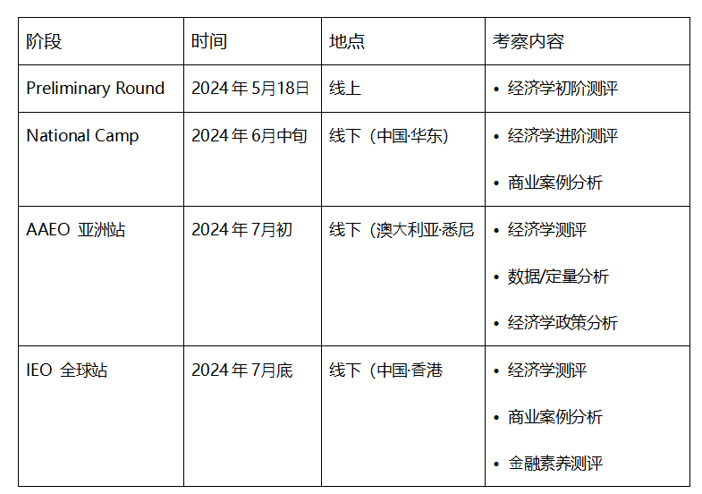 IEO CHINA 2024国际经济学奥林匹克报名开启!