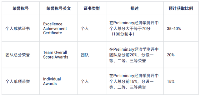 IEO CHINA 2024国际经济学奥林匹克报名开启!