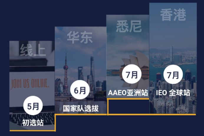 IEO CHINA 2024国际经济学奥林匹克报名开启!