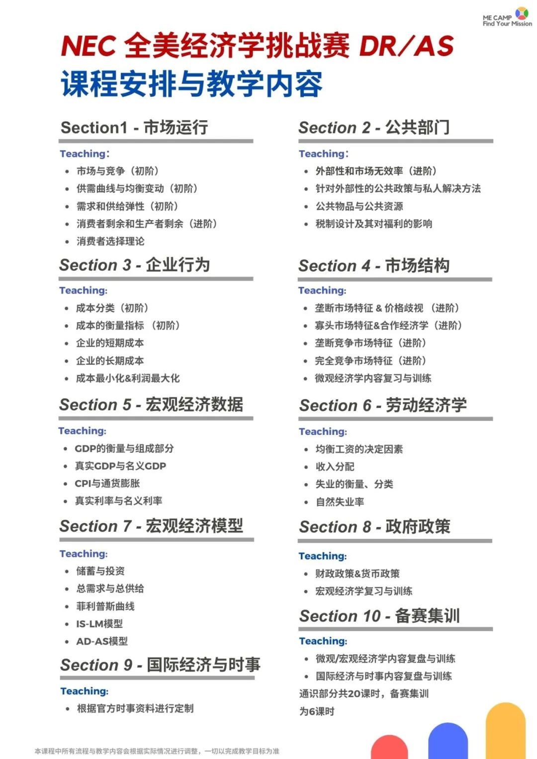春季&暑期-经济学进阶 | NEC全美经济学挑战赛 — 从理论到实践，理解世界的运行规律