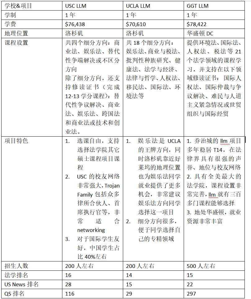 燕平说留学 | 项目管理硕士回国就业前景如何？
