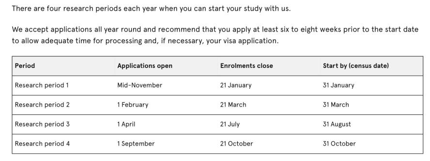 想读博,来不及申请24Fall怎么办?25Spring机会赶紧看过来! 想读博,来不及申请24Fall怎么办?25Spring机会赶紧看过来!