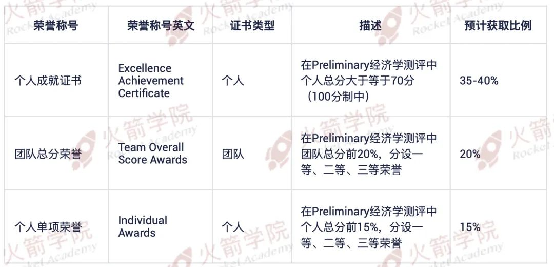 IEO开放报名！为学霸量身定制的“顶流”商赛，一年一度不可错过！