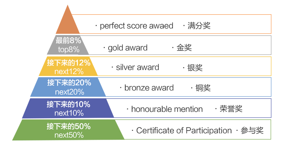 2024年SASMO数学竞赛报名中！附SASMO报名方式/网址/培训课程