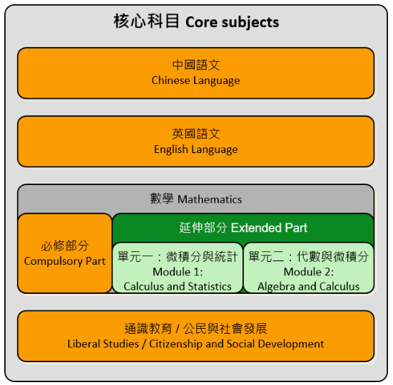 孩子读高一，还没申请或刚拿到香港身份，建议到香港高中读书插班吗？