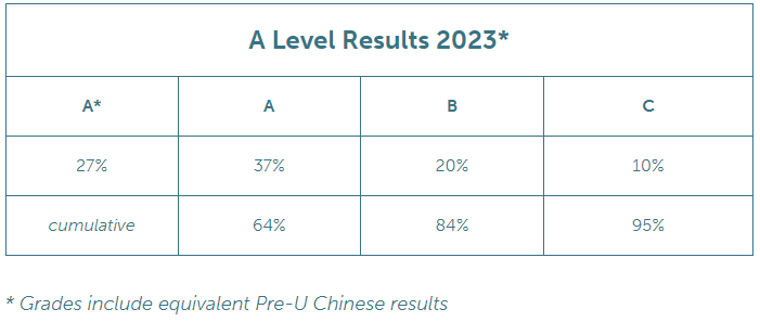 凯特王妃母校，牛剑录取率10%！这所英国女校是现代精英女性的摇篮！