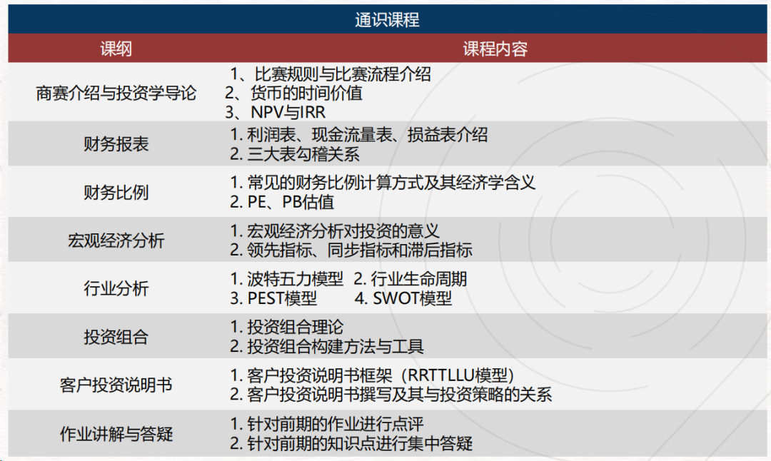 竹梦竞赛 | SIC中学生投资学术活动