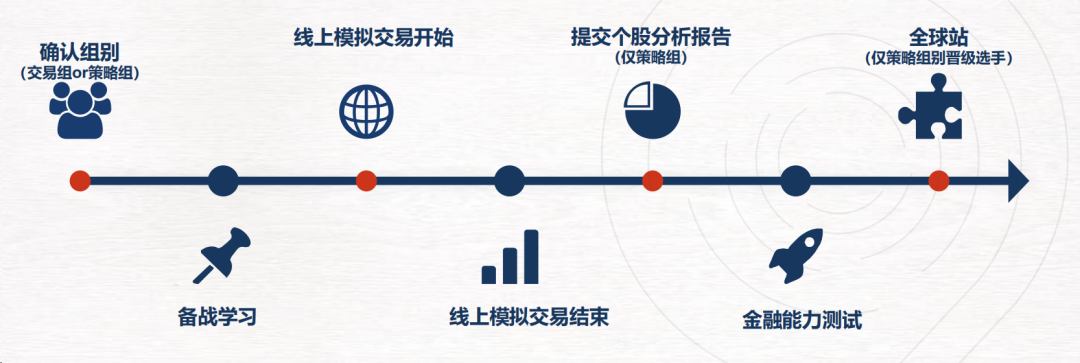 竹梦竞赛 | SIC中学生投资学术活动