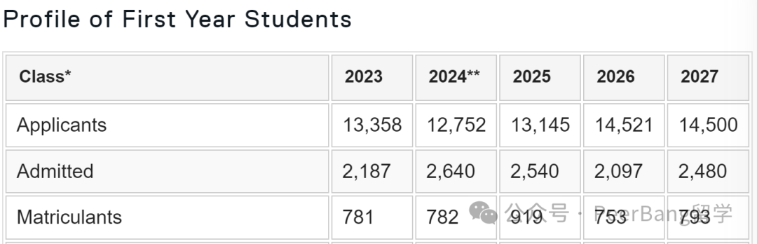 这所美国贵族大学，原来真不看重成绩！