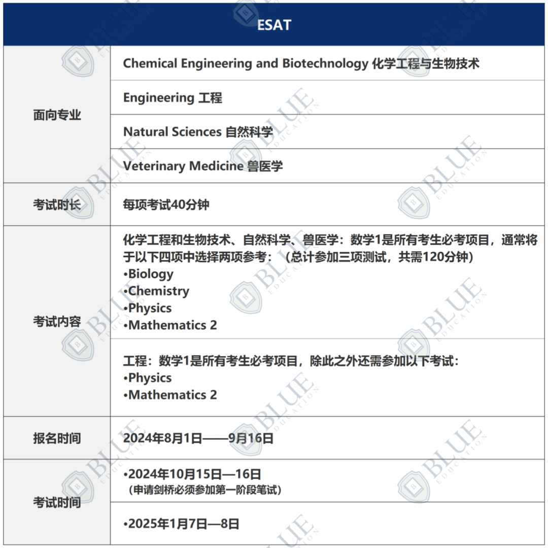 剑桥笔试又变？！