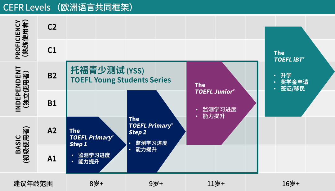 小托福是什么？上海小托福培训机构推荐