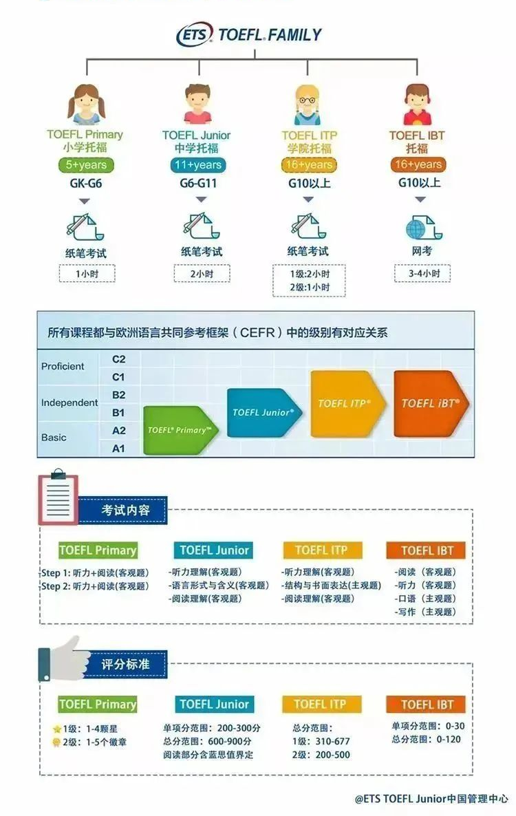 小托福是什么？上海小托福培训机构推荐