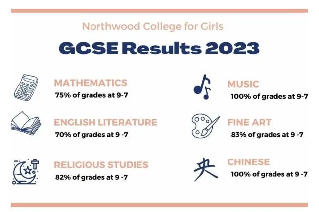 英国留学丨诺斯伍德女子学院