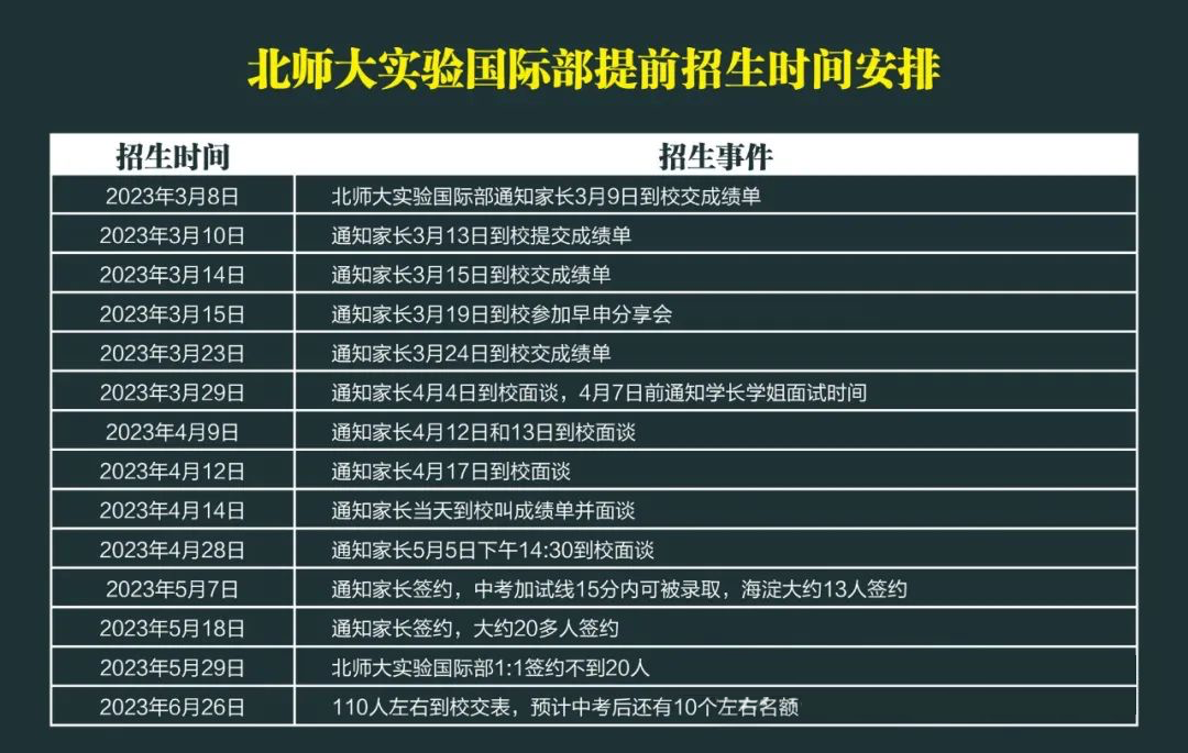收藏贴！一文讲清北京各大公立校国际部笔面试考什么？