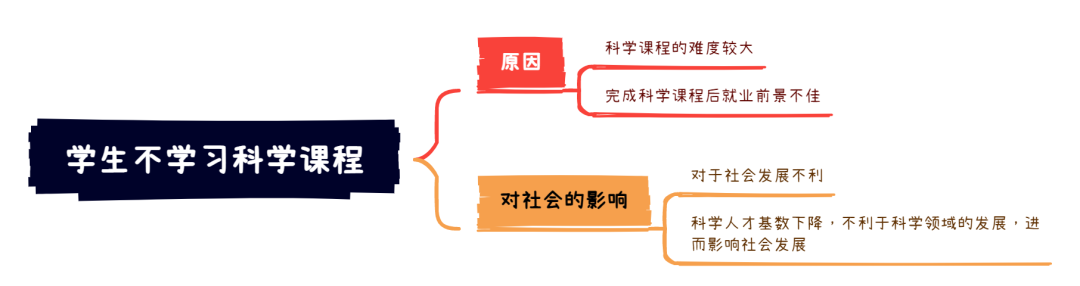 3.16大陆雅思大作文8分范文及解析：学生不学习科学课程