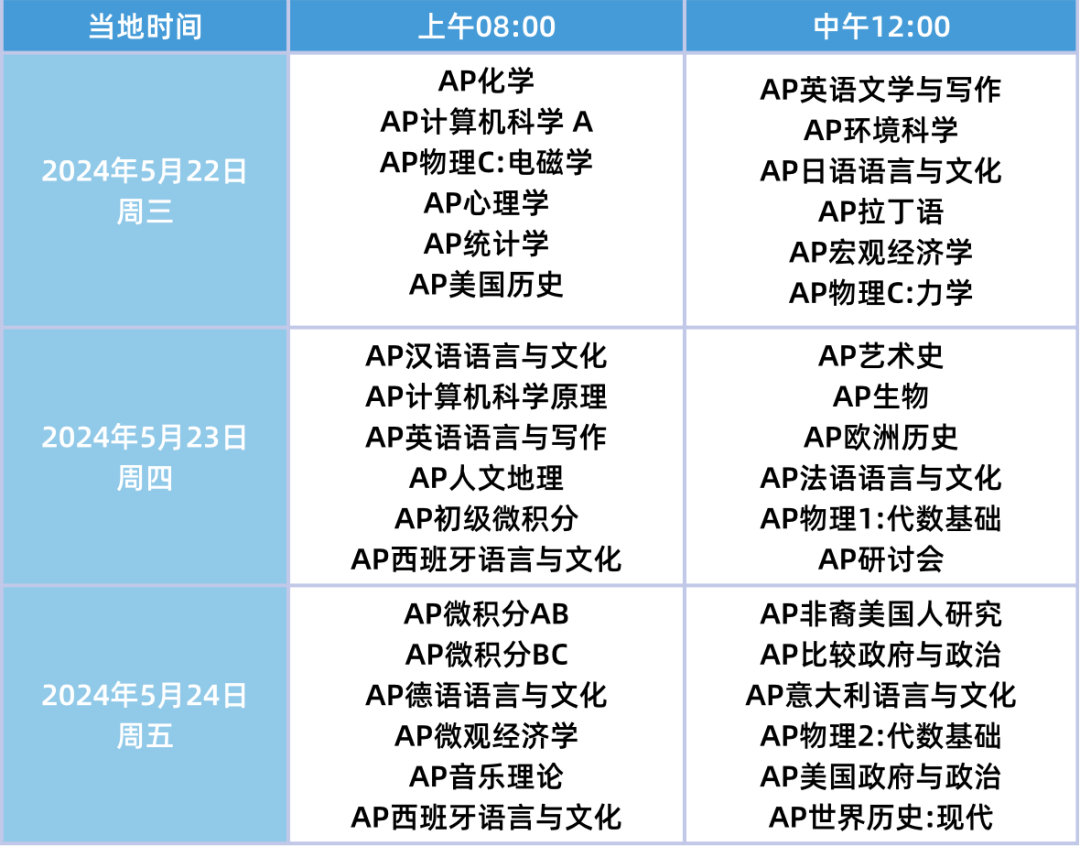 2024AP大考重要时间节点要牢记！2024AP大考冲刺建议