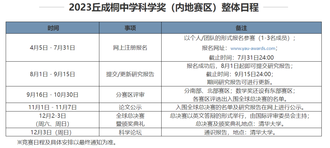 2024年丘成桐中学科学奖参赛指南|中国大陆赛区