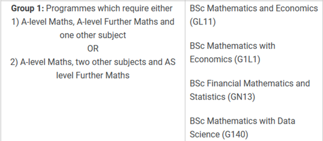 75%的数学+25%的经济=黄金搭档？中国学生每年仅10人左右拿到offer！