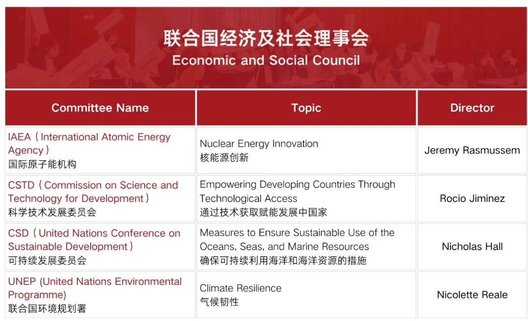心怀世界，再度启航 | 第十四届哈佛模联中国会报名开启！