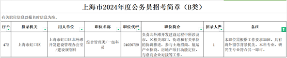 宇宙的尽头是考公！当留学生开始“卷”编制……