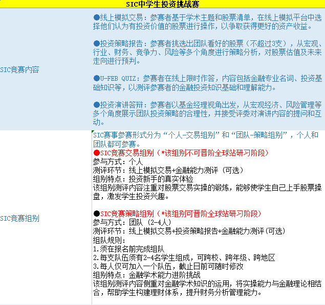 商科生的“背提利器”——SIC竞赛春季赛报名即将开启！