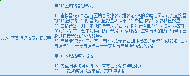 商科生的“背提利器”——SIC竞赛春季赛报名即将开启！