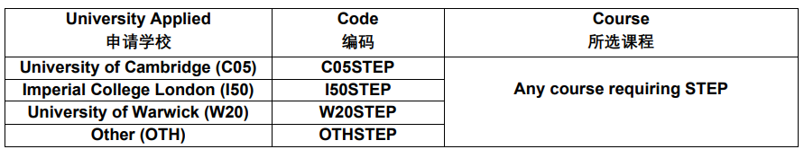 2024年STEP报名通道开启！这两个编码填写要注意