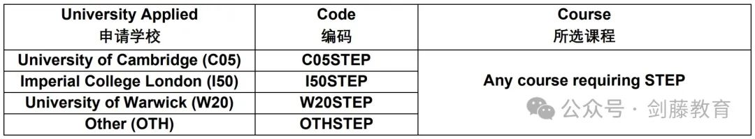 2024年STEP笔试中国大陆区报名开启！特为你送上“保姆级”报名指南！