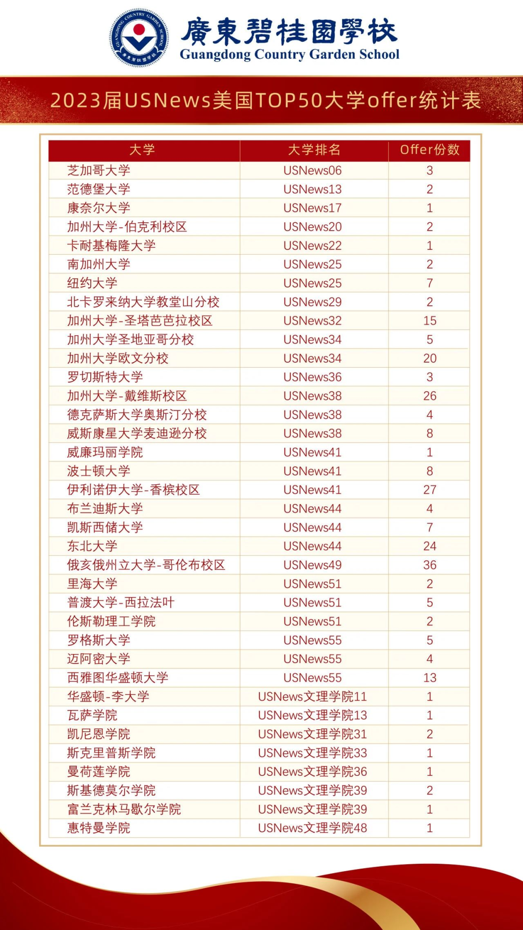 国际学校介绍之广东碧桂园学校，广佛牛剑一哥到底有多牛？