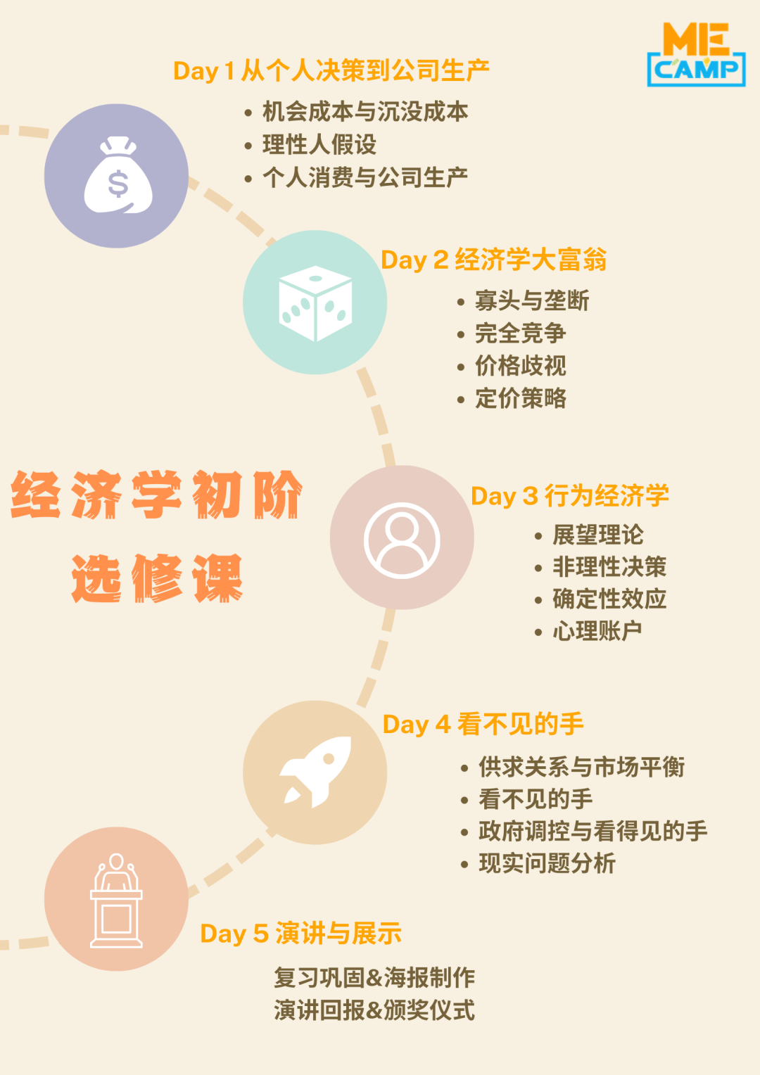 选修课｜经济学初阶 - 大富翁与看不见的手