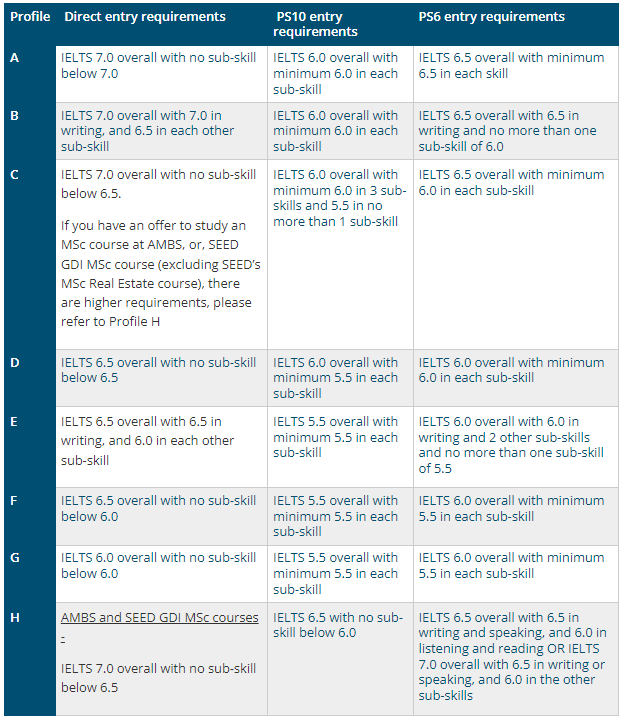 QS TOP100英国院校语言班消息汇总，建议申请！