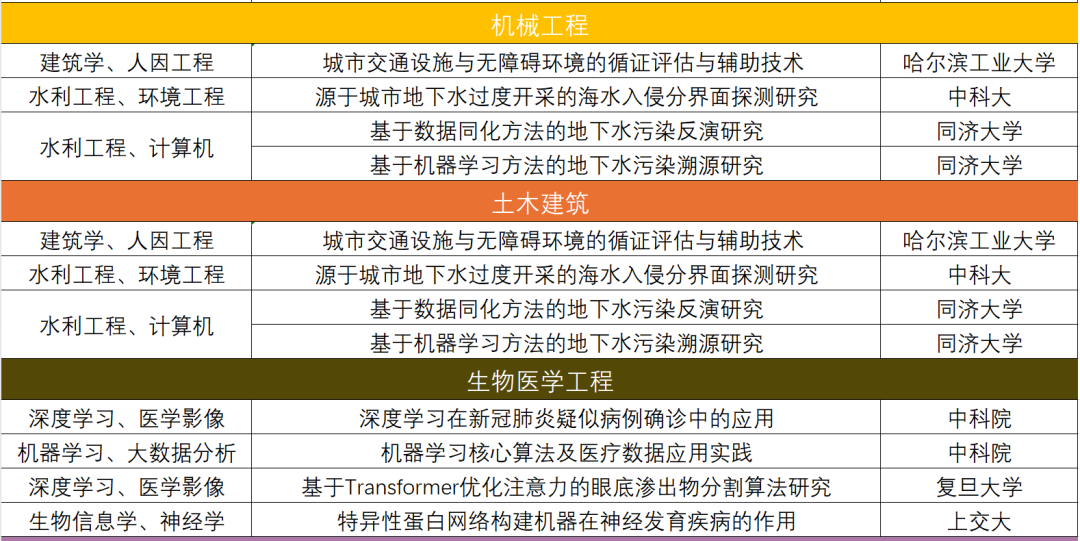 顶尖科研竞赛指导丨丘成桐中学科学奖（上）