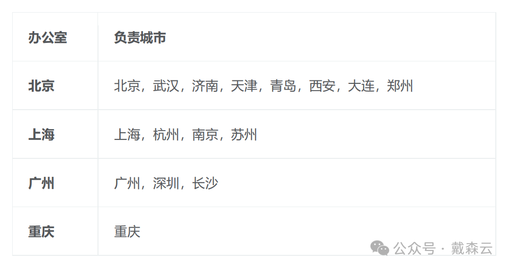 笔试| STEP报名通道开放，超详细分布讲解，助你轻松冲刺G5名校！