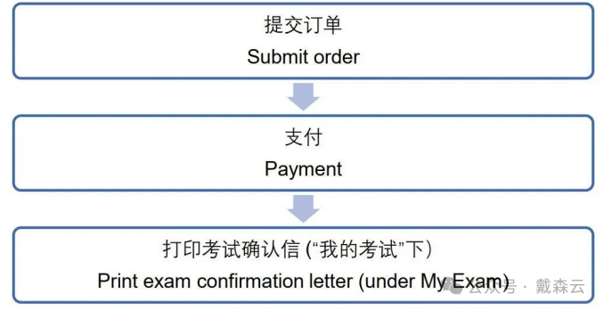 笔试| STEP报名通道开放，超详细分布讲解，助你轻松冲刺G5名校！