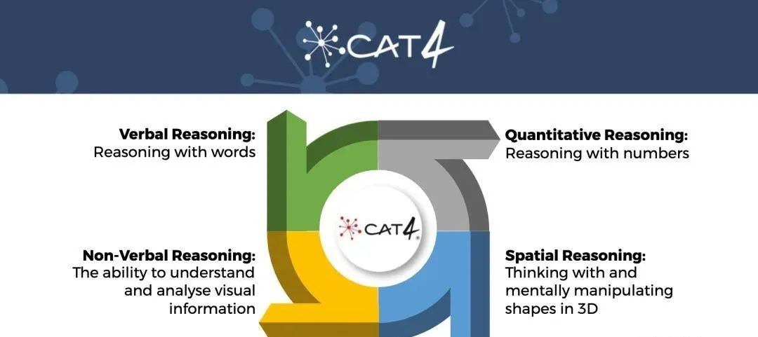 CAT4考试与其他国际学校入学考试的区别是什么？