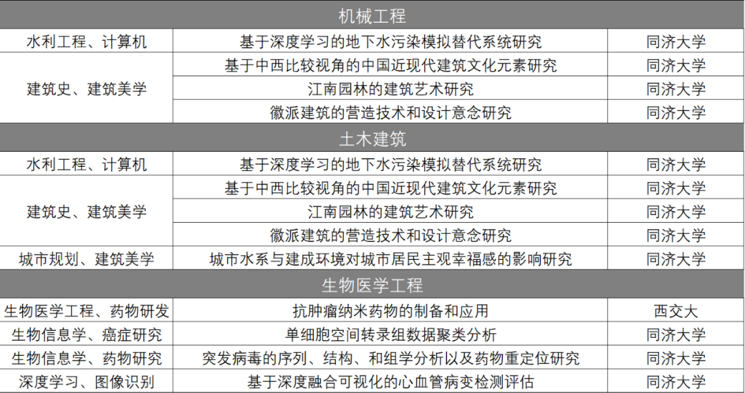 顶尖科研竞赛指导丨丘成桐中学科学奖（下）