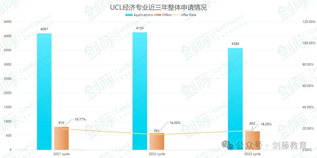 UCL伦敦大学学院经济专业 | 她说：左顾右盼又有什么关系，反正失败和成功的概率是五五开