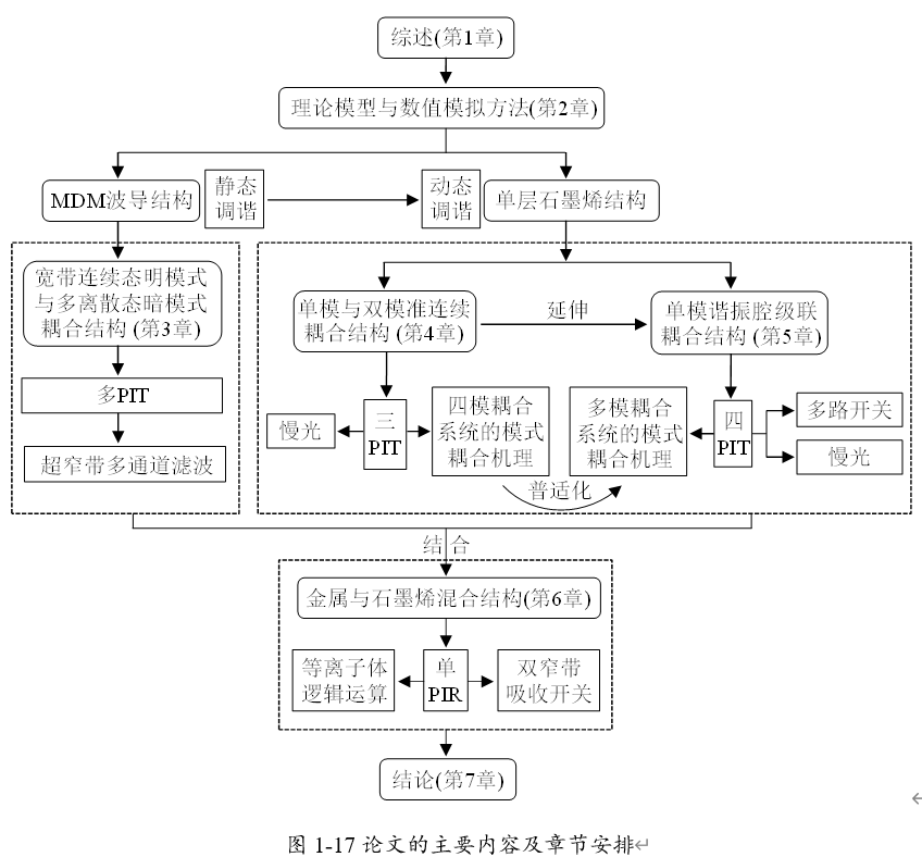 毕业论文盲审通过秘诀