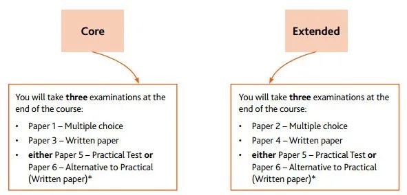 IGCSE化学大考，核心考点、重难点如何破局？（附保姆级备考资料）