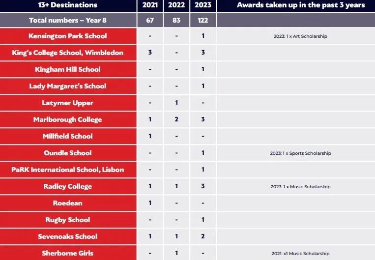 英国留学 | 托马斯巴特西学校