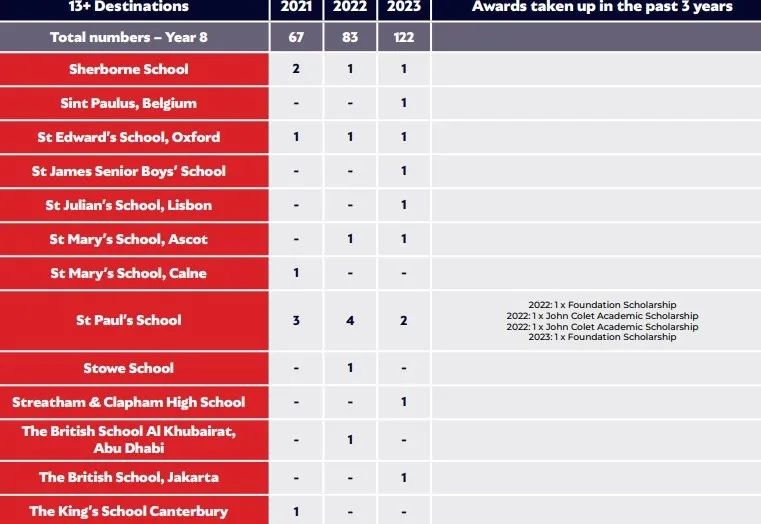 英国留学 | 托马斯巴特西学校