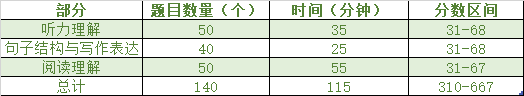 人朝分国际部考试大改，托福ITP考试是个啥？（文内领取托福ITP资料包）